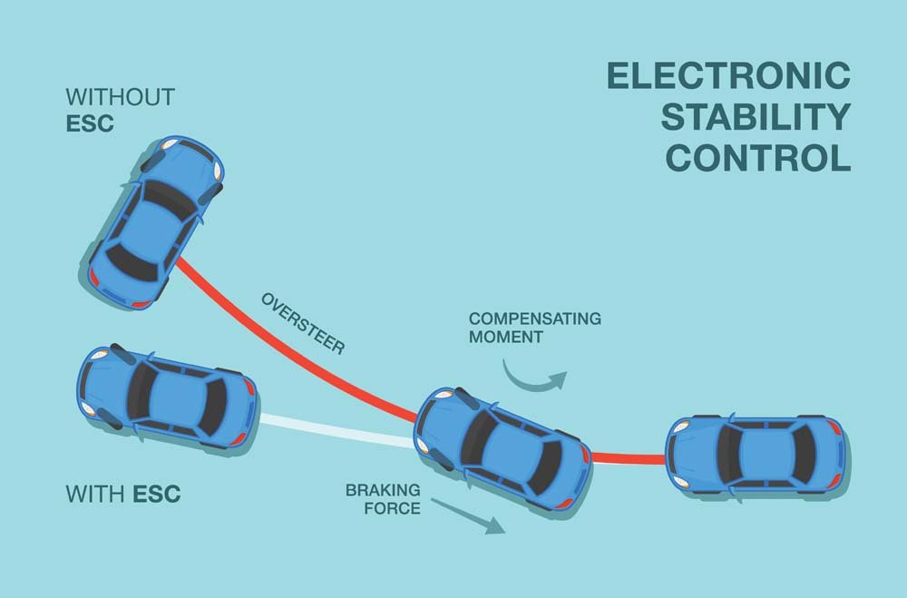 Electronic Stability Control System